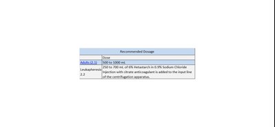 Dosage And Administration (Highlights D And A)